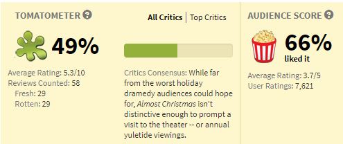 Movies_AlmostChristmas_rating