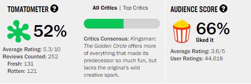 Movies_KingmanGoldenCircle_Ratings