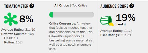 Movies_TheSnowman_Rating