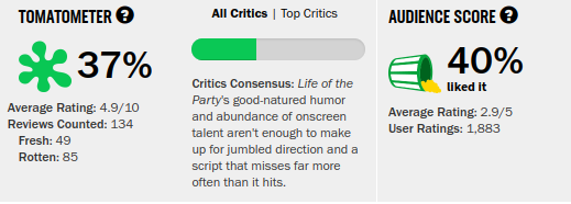 Movies_LifeoftheParty_rating