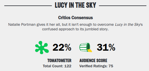 Movies_LucyInTheSkyRating