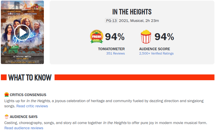 Movies_InTheHeights-Ranking