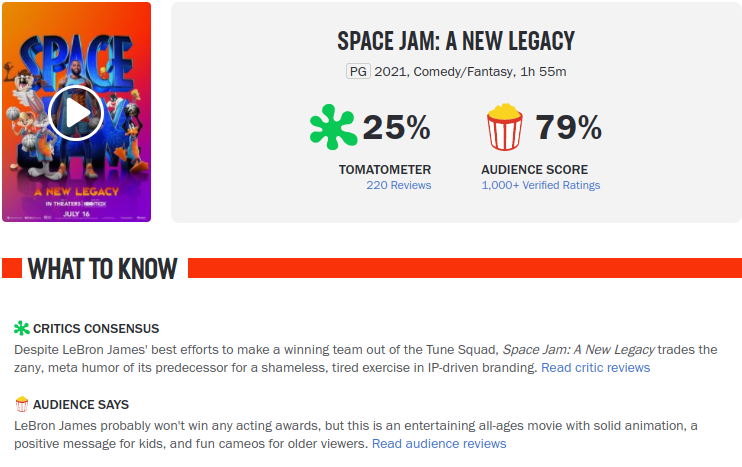 Movies_SpaceJamANewLegacy-Rating