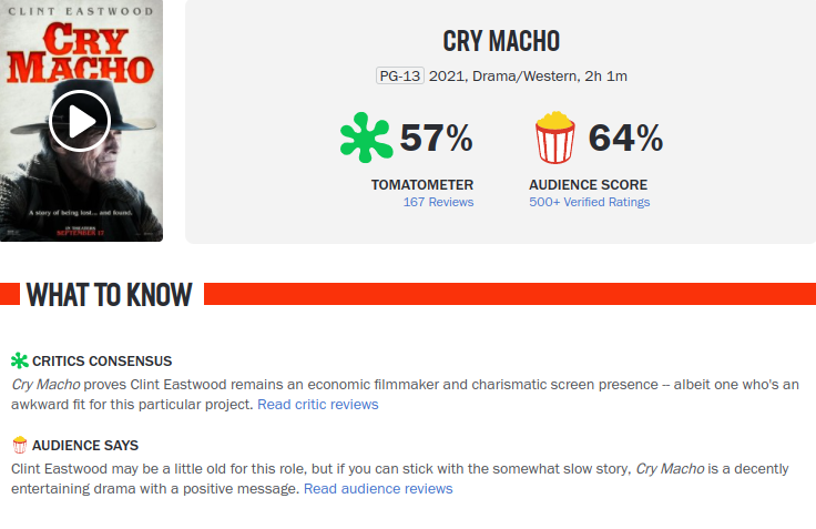 Movies_CryMacho-Rating