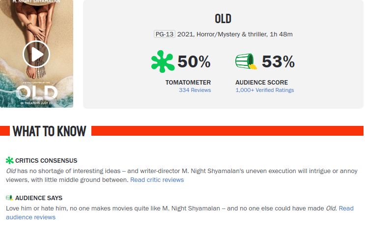 Movies_Old-Rating