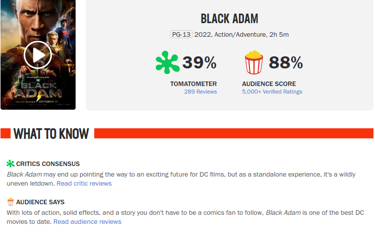 Movies_BlackAdam-Rating
